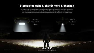 NITECORE HC65 UHE 2000 LUMEN 3 LICHTQUELLEN SCHWARZ